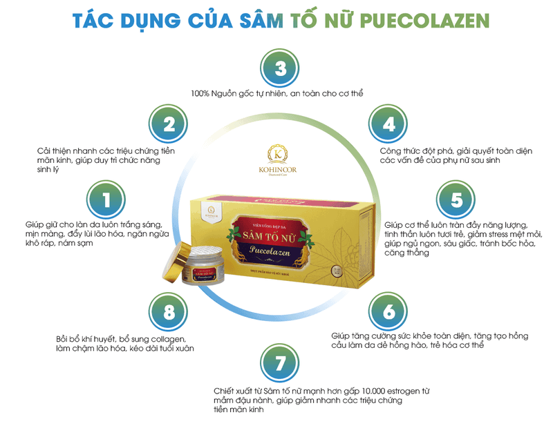 14689-sam-to-nu-co-tac-dung-gi-25.png Viên Uống Sâm Tố Nữ Collagen Puecolazen - 8938527095099