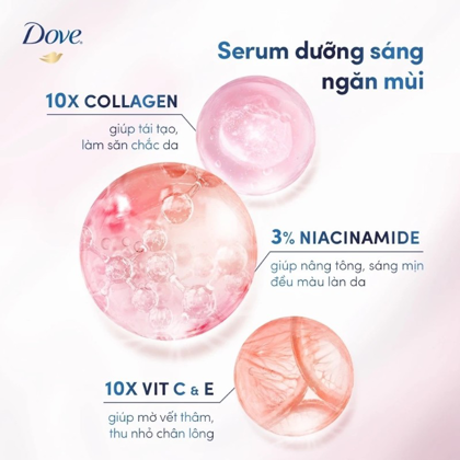 Kem Khử Mùi Tinh Chất Serum Dưỡng Sáng, Khử Mùi, Làm Đều Màu Da Dove 3% Niacinamide & 10x Collagen 50ml