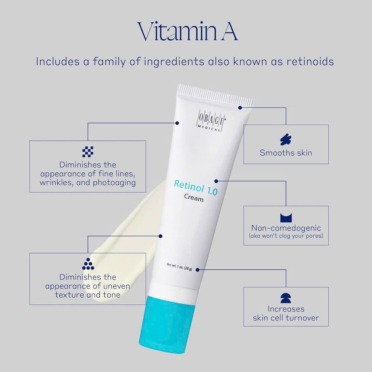 Kem Chống Lão Hóa Obagi Retinol 1.0 Cream