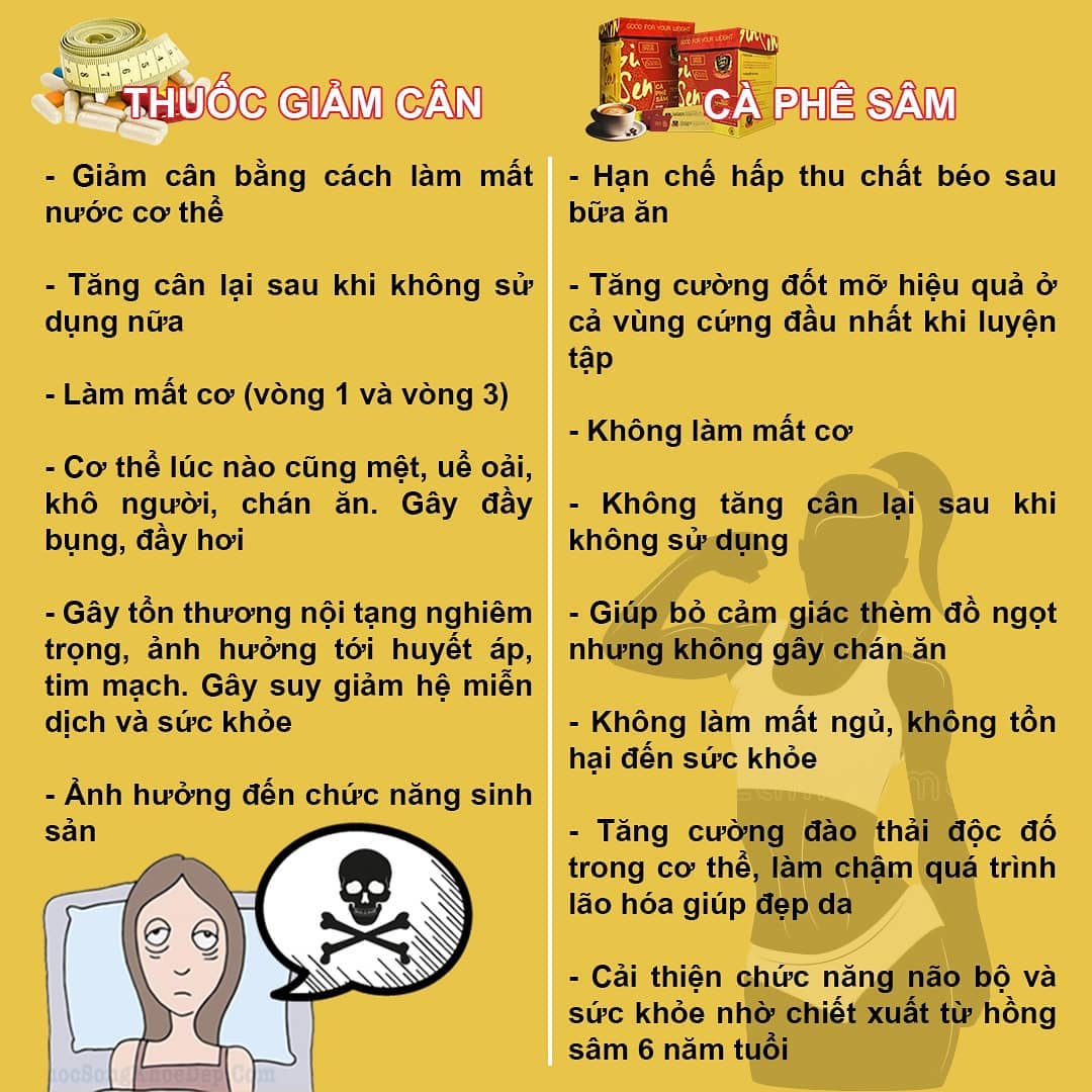 Tại sao cà phê Sâm "được" loại ra khỏi "hàng ngũ" những thuốc giảm cân khác?